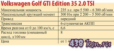 Golf GTI Edition 35