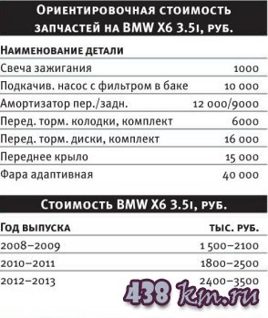 . BMW X6