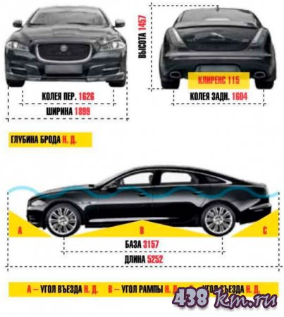 Обзор нового Jaguar XJ L