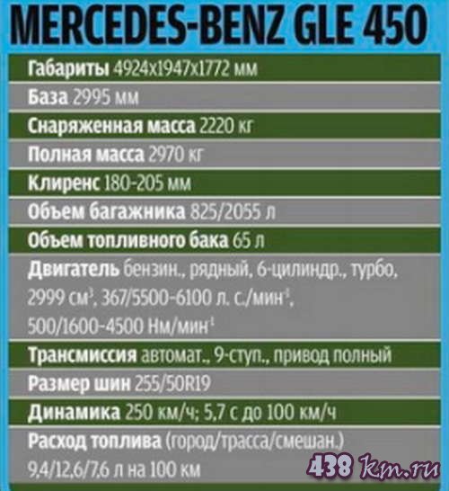 Новый Mercedes-Benz GLE 2019 характеристики и цена