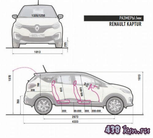 Сравнение кроссовера Mitsubishi ASX и  Renault Kaptur